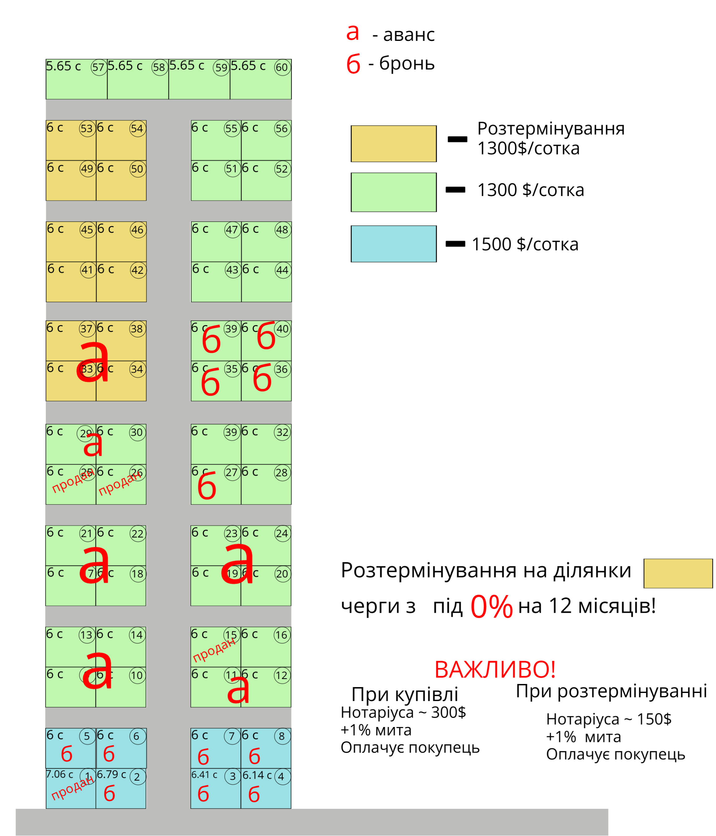 Генеральний план ділянок
