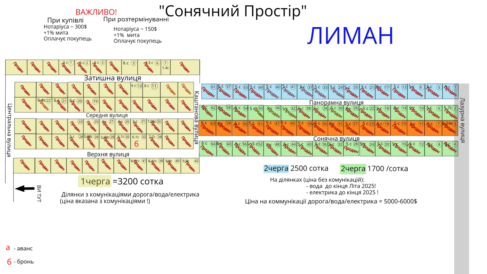 Генеральний план ділянок